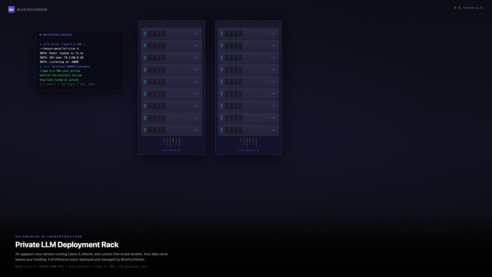 Private LLM Deployment for Enterprise course