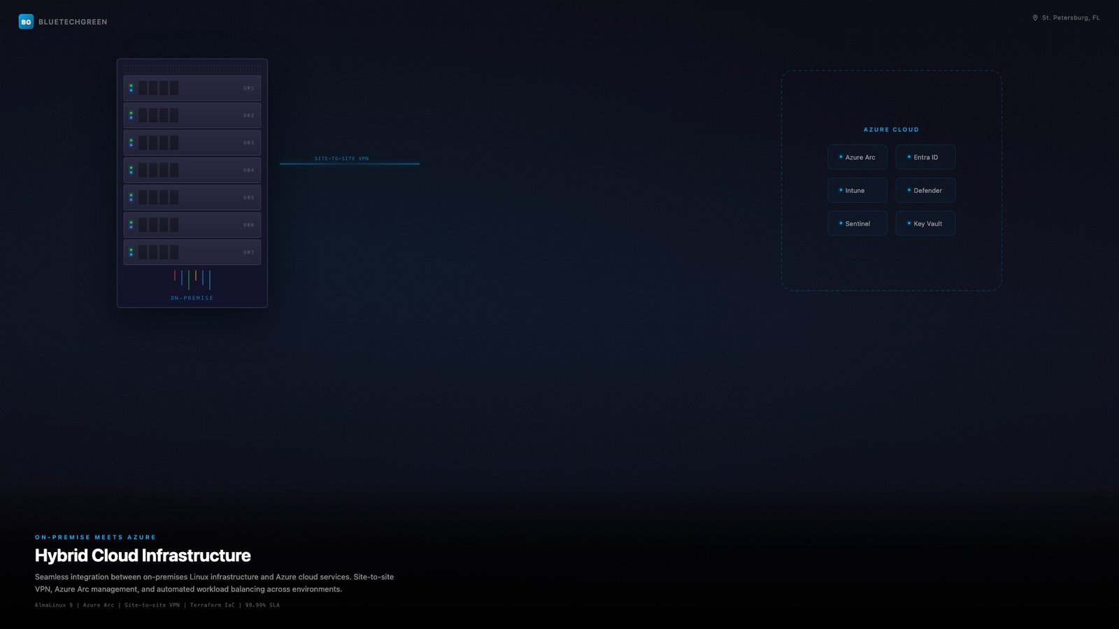 Microsoft Intune Mastery course